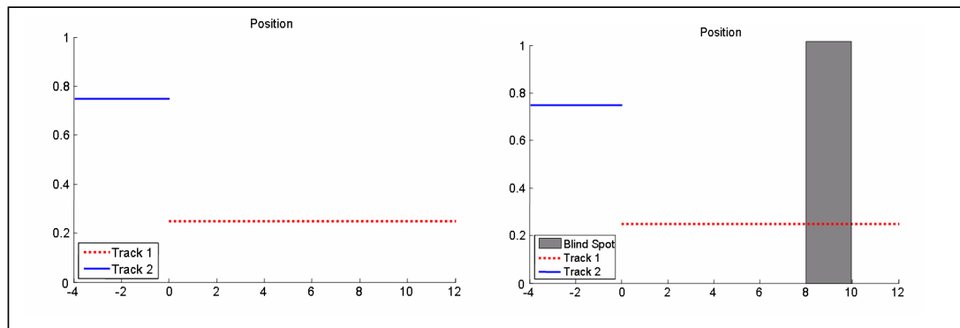Figure from A sparse sampling planner for sensor resource management