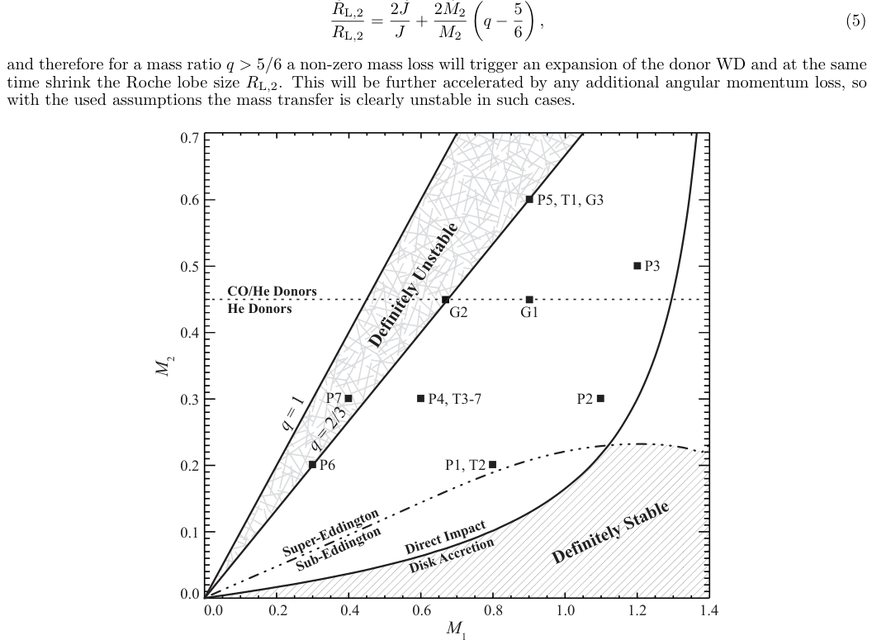 Figure from Prelude to A Double Degenerate Merger: The Onset of Mass Transfer and Its Impact on Gravitational Waves and Surface Detonations
