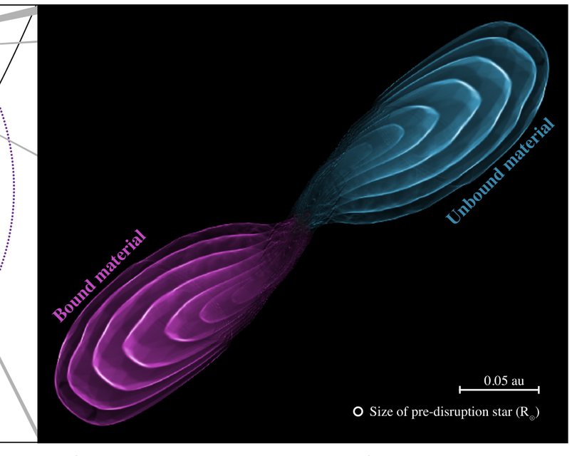 Figure from The Dynamics, Appearance, and Demographics of Relativistic Jets Triggered by Tidal Disruption of Stars in Quiescent Supermassive Black Holes