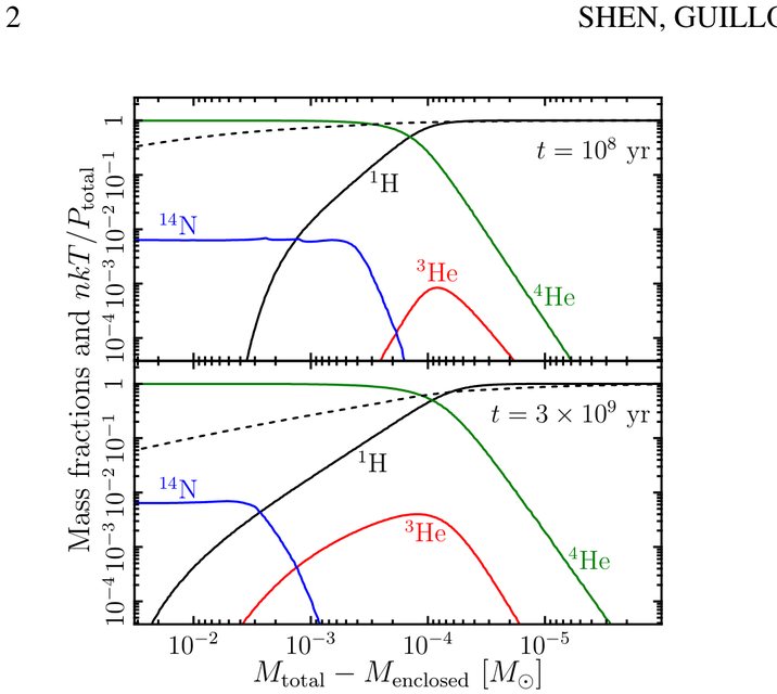Figure from Circumstellar Absorption in Double Detonation Type Ia Supernovae