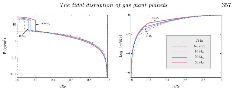 Figure from Transforming Gas Giant Planets into Smaller Objects Through Tidal Disruption