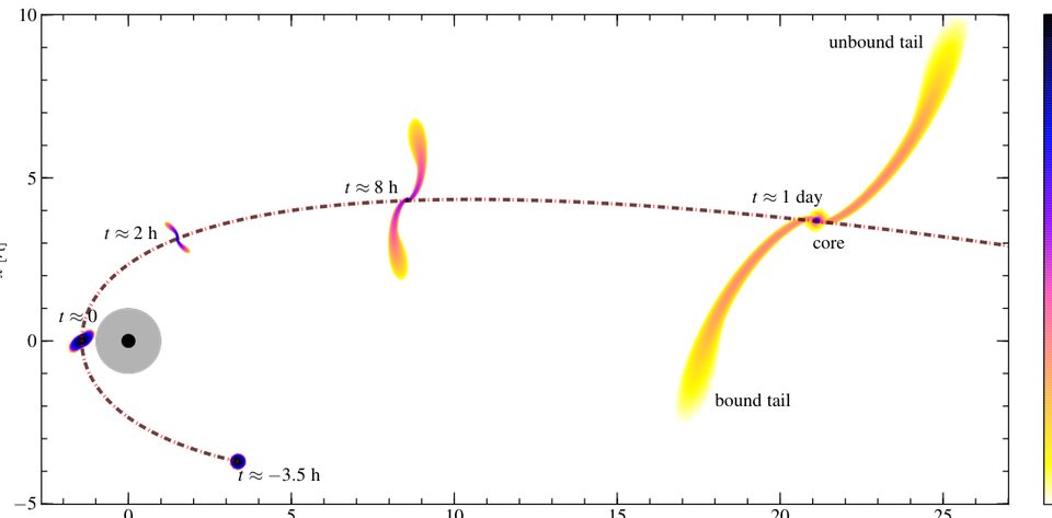 Figure from Relativistic effects on tidal disruption kicks of solitary stars