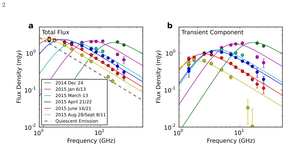 Figure from Discovery of an Outflow from Radio Observations of the Tidal Disruption Event ASASSN-14li
