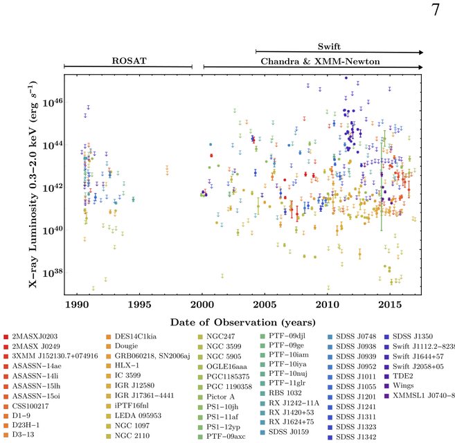 Figure from New Physical Insights about Tidal Disruption Events from a Comprehensive Observational Inventory at X-Ray Wavelengths