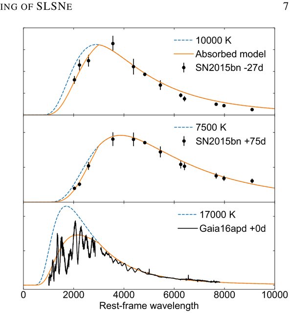 Figure from The Magnetar Model for Type I Superluminous Supernovae. I. Bayesian Analysis of the Full Multicolor Light-curve Sample with MOSFiT