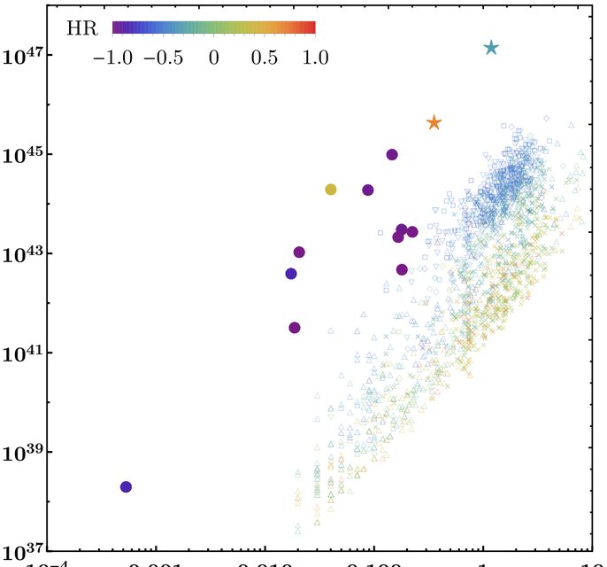 Figure from A Comparison of the X-Ray Emission from Tidal Disruption Events with those of Active Galactic Nuclei