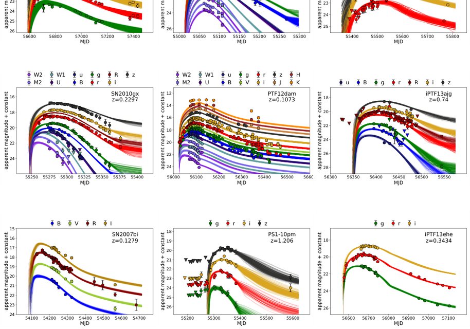 Figure from Systematic Investigation of the Fallback Accretion-powered Model for Hydrogen-poor Superluminous Supernovae