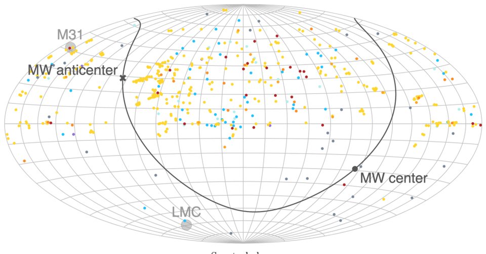 Figure from Revisiting hypervelocity stars after Gaia DR2