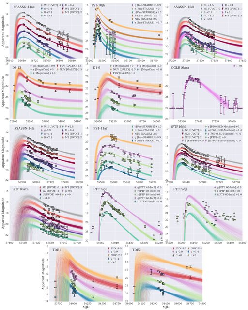 Figure from Weighing Black Holes Using Tidal Disruption Events