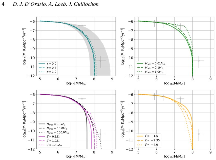 Figure from Constraining the stellar mass function from the deficiency of tidal disruption flares in the nuclei of massive galaxies