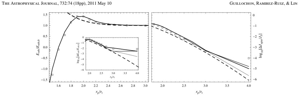 Plots of orbital energy and angular momentum deposited as a giant planet approaches its star
