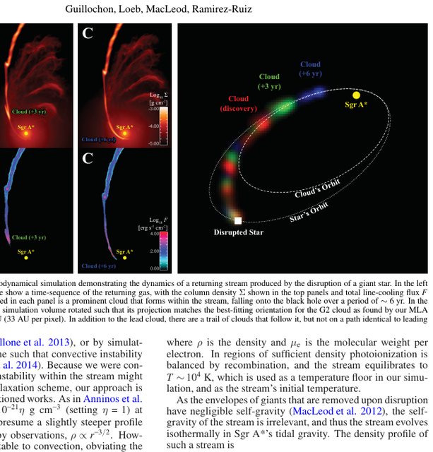 Simulation of clumps falling from a disrupted giant star onto Sgr A*, with the orbit of G2