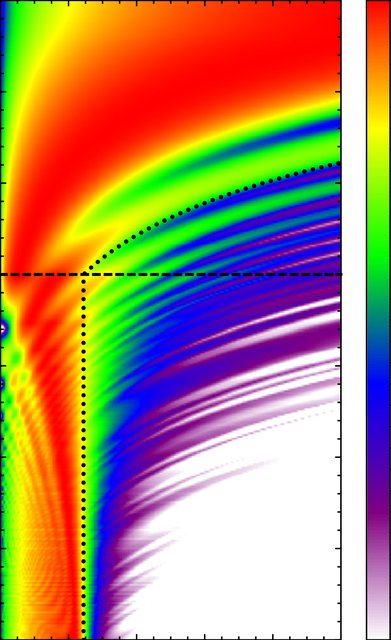 Colour plot of beam leakage from a microwave light sail, with a dotted detection boundary