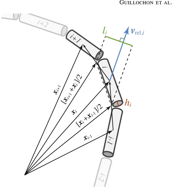 Diagram of adjacent segments of an unbound debris stream and the drag between them