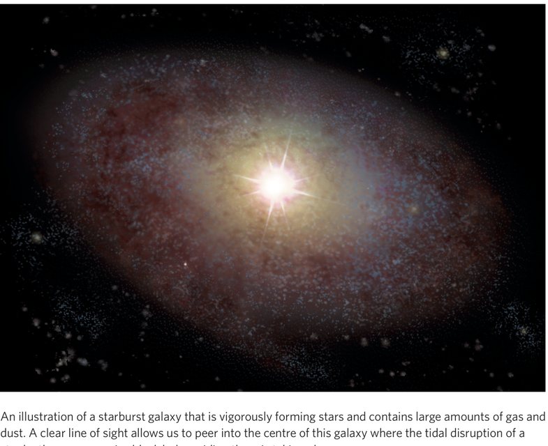 Illustration of a dusty starburst galaxy with a bright nucleus