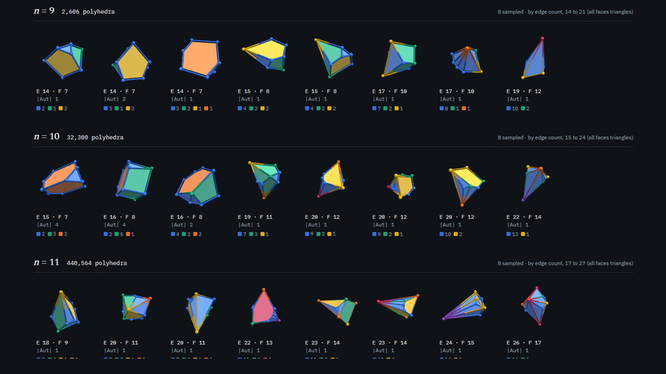 Rows of colourful polyhedra, a random sample for 9, 10, and 11 vertices
