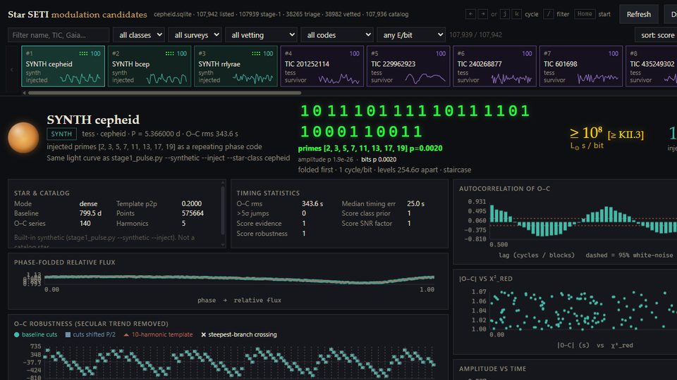Star SETI candidate browser with light curves and a bit sequence